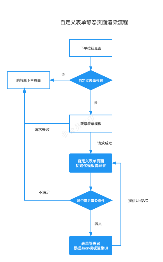 需求